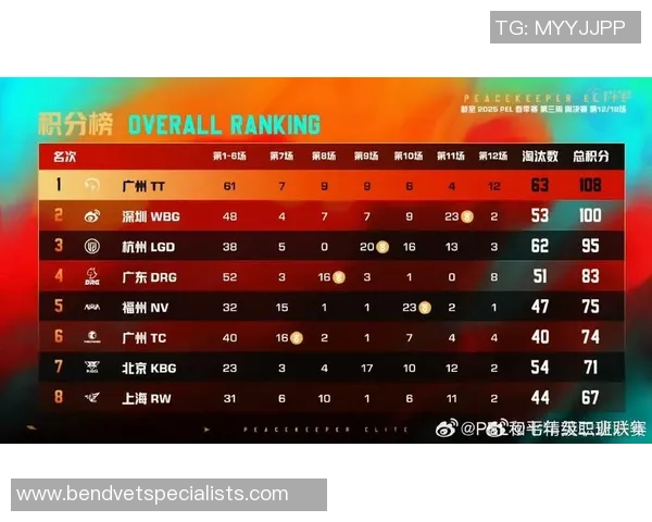 2026和平精英力量排行榜:FPX位居第7名